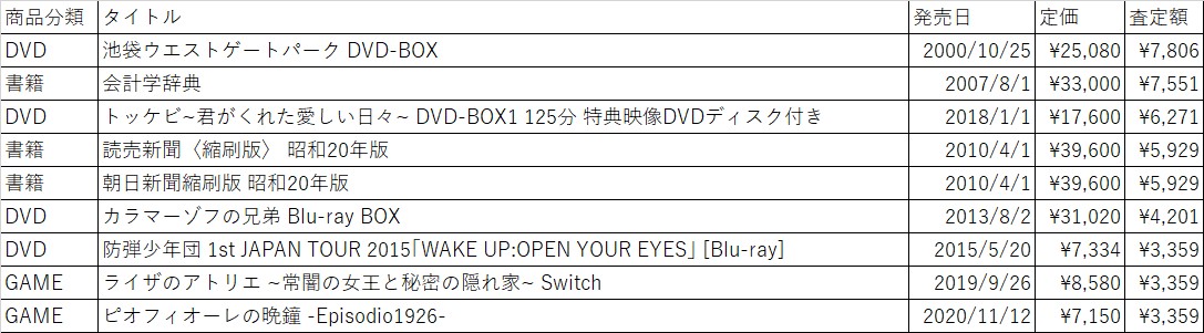 é«å¤ãããï¼ï¼